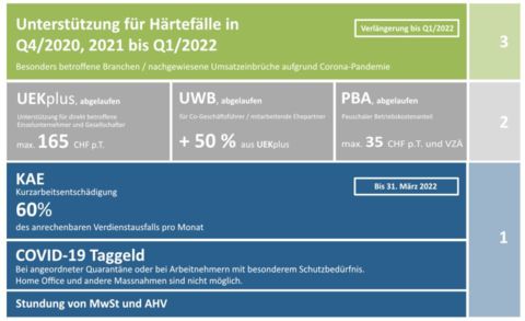 Corona Hilfspaket Wirtschaft Liechtenstein Corona Hilfspaket Wirtschaft Liechtenstein