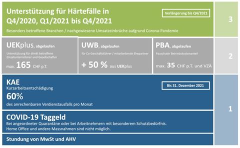 Corona Hilfspaket Wirtschaft Liechtenstein Corona Hilfspaket Wirtschaft Liechtenstein